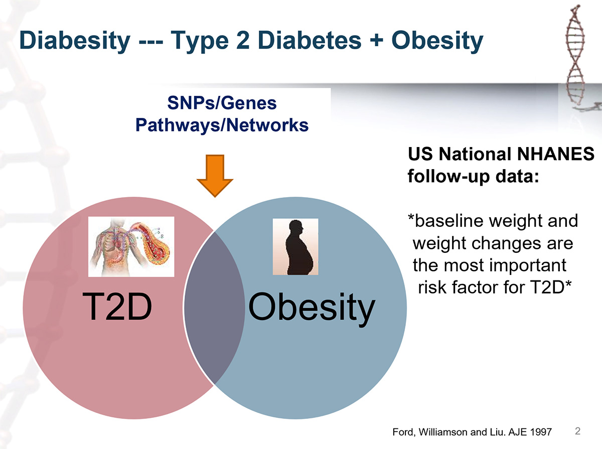 The rationale of conducting the study.