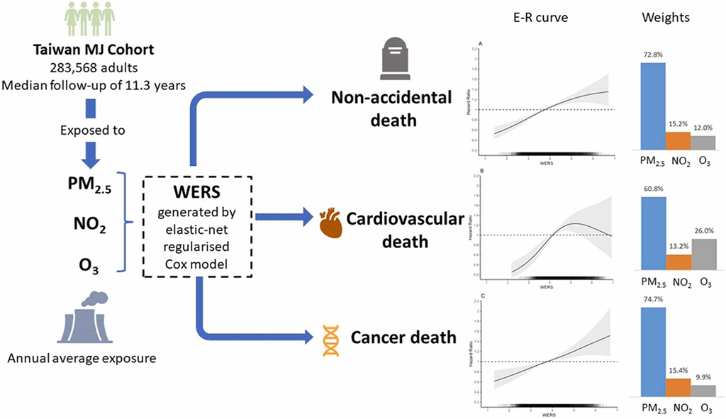 Quantifying the Deadly Impact of Air Pollutants: New Research Underscores Need for Coordinated Pollution Control