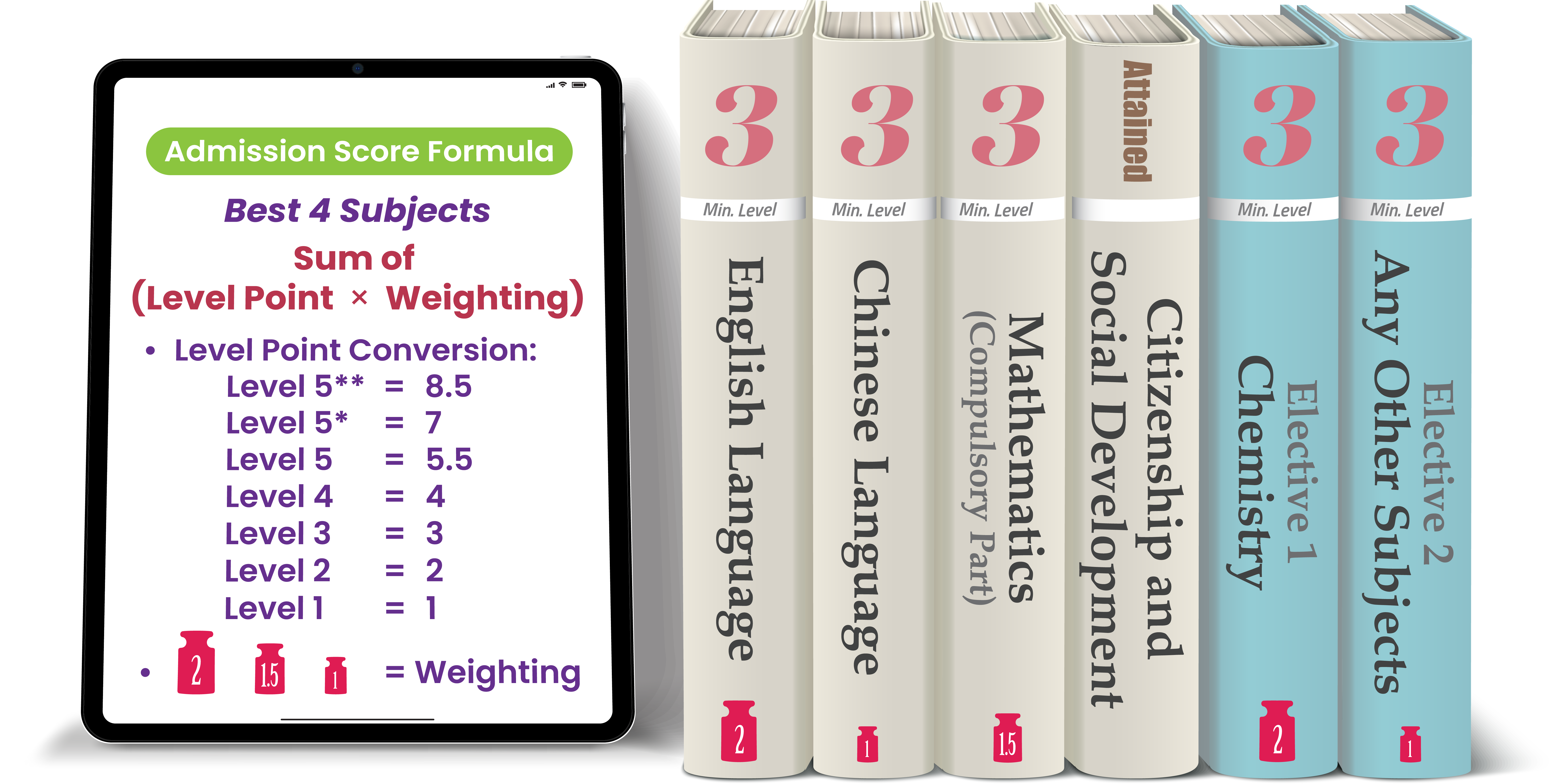 admission requirements