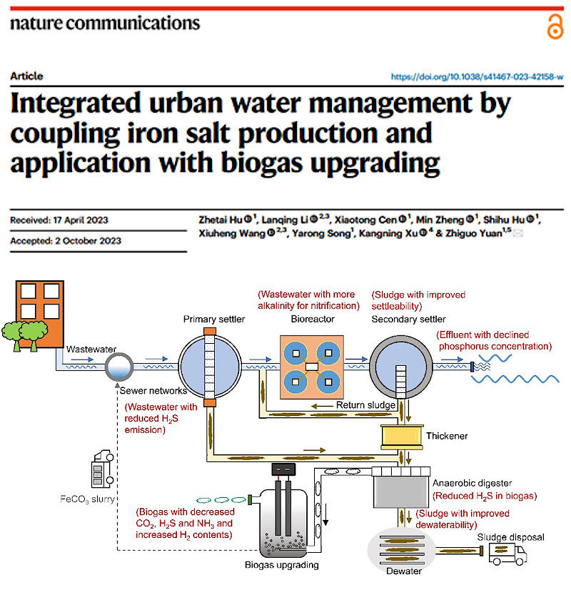 Integrated Urban Water Management
