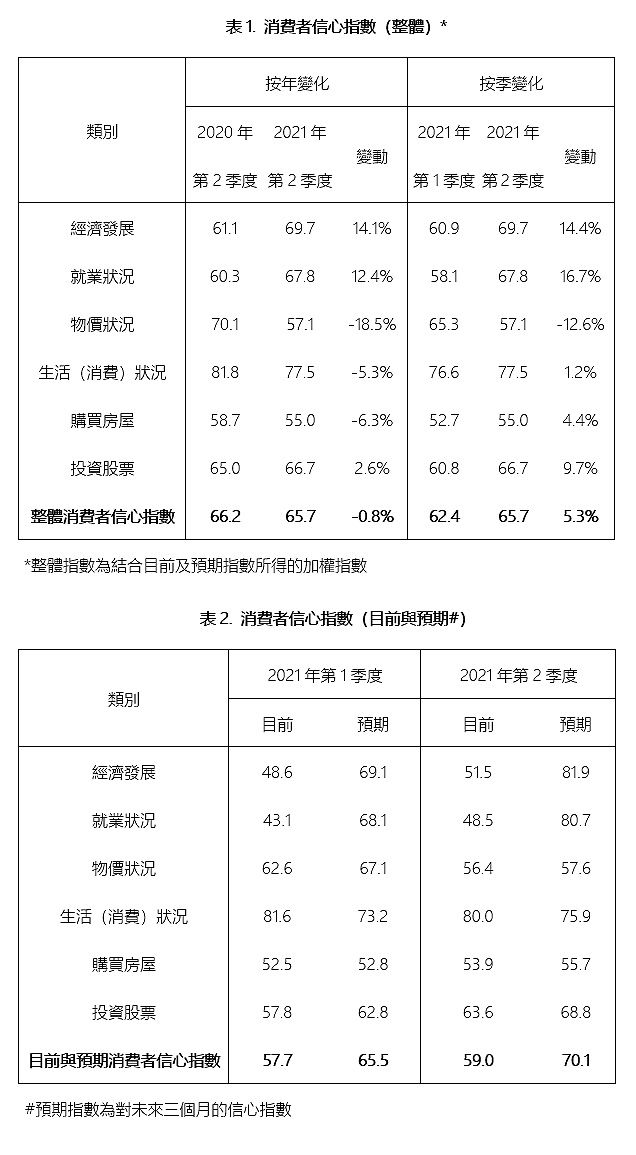 210708_CCIindex_tables_c
