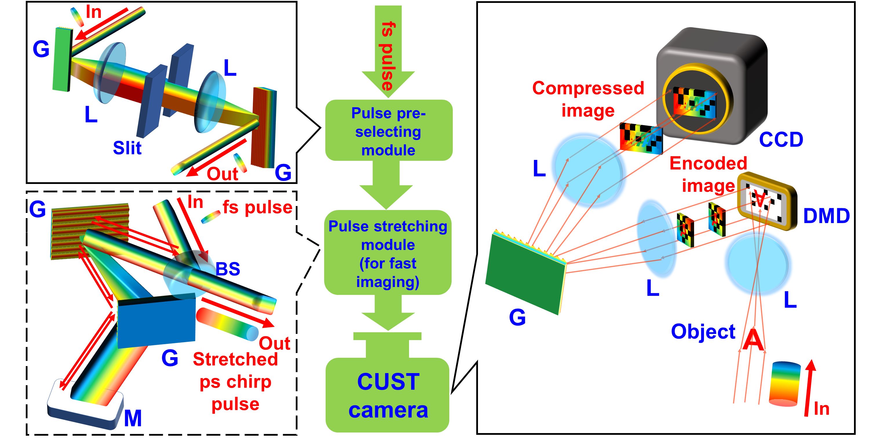 Principle of compressed ultrafast spectral-temporal photography