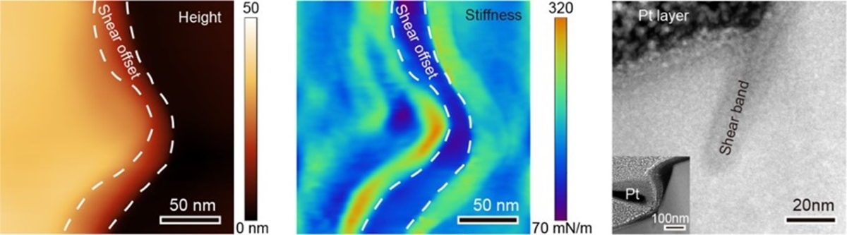 The height and local stiffness image of the surface of the deformed metallic glass that contains the shear offset produced by a self-arresting shear band. The cross sectional HAADF image of the self-arresting shear band (right).
